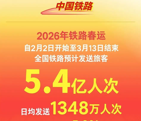 ȫ���F·���\���Ն������A(y��)Ӌ�l(f��)���ÿ�5.4�|�˴�